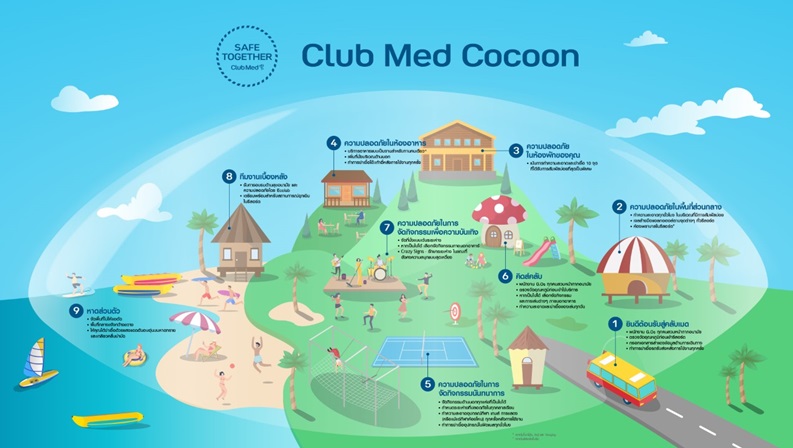 clubmed cocoon
