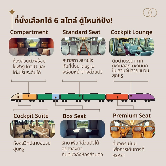 จากโตเกียวสู่นิกโก้ ด้วยรถไฟหรู SPACIA X