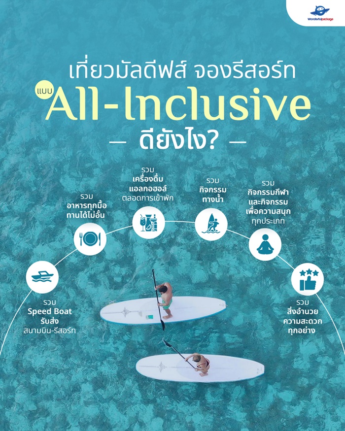 มาดูกัน! จองที่พักมัลดีฟส์ All inclusive ดียังไง?