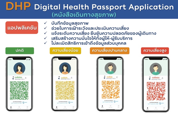 หนังสือเดินทางสุขภาพ Digital Health Passport Application (DHP)