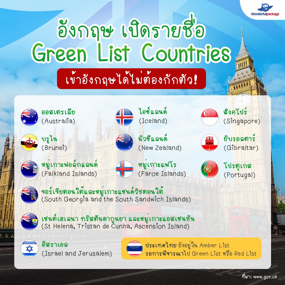 อังกฤษเผยรายงาน Green List Countries ครั้งแรก 7 พฤษภาคม 2021
