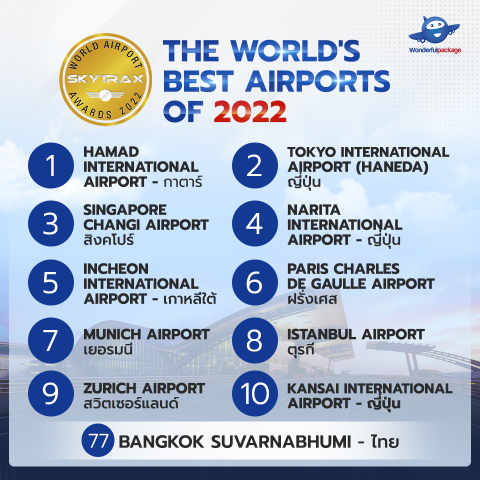 The World's Best Airports of 2022 สนามบินที่ดีที่สุดในโลก จาก SKYTRAX